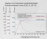 Аккумуляторная батарея YELLOW HRX 12-40W