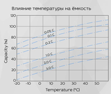 Аккумуляторная батарея YELLOW HRX 12-40W