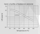 Аккумуляторная батарея YELLOW HRX 12-40W