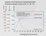 Аккумуляторная батарея YELLOW HRX 12-470W