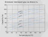 Аккумуляторная батарея YELLOW HRX 12-470W