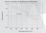 Аккумуляторная батарея YELLOW HRX 12-470W