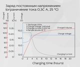Аккумуляторная батарея YELLOW HRX 12-600W