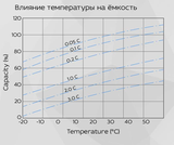 Аккумуляторная батарея YELLOW HRX 12-600W