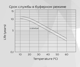 Аккумуляторная батарея YELLOW HRX 12-600W