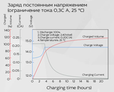 Аккумуляторная батарея YELLOW HRX 12-870W