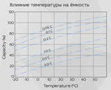 Аккумуляторная батарея YELLOW HRX 12-870W