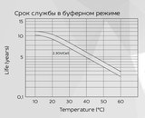 Аккумуляторная батарея YELLOW HRX 12-870W