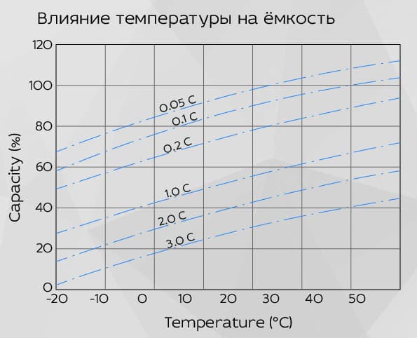 Аккумуляторная батарея YELLOW HRX 12-870W