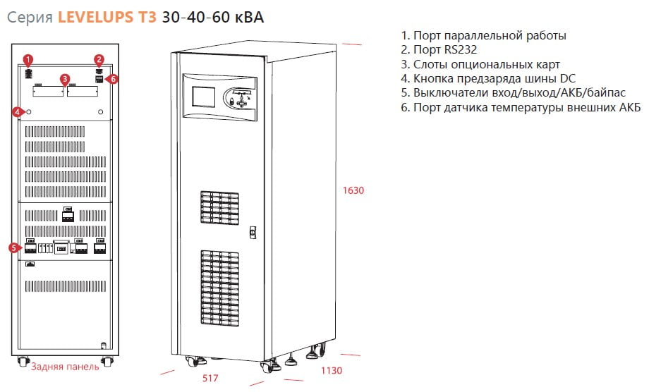 ИБП Makelsan LevelUPS T4 80 kVA