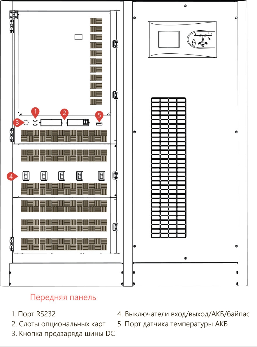 ИБП Makelsan LevelUPS T4 100 kVA
