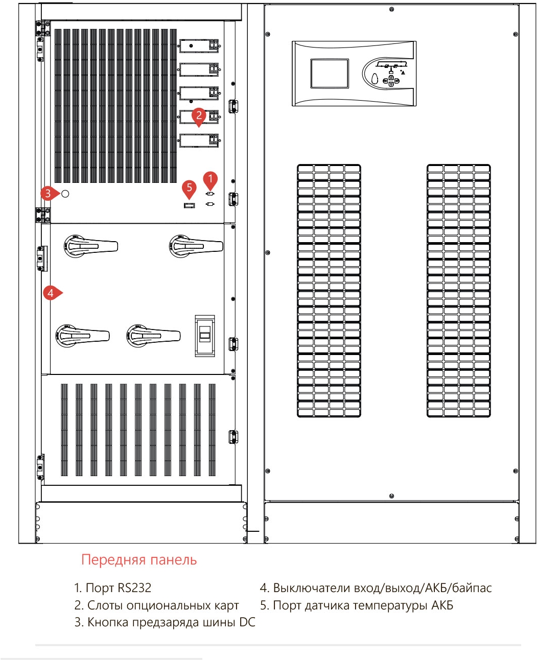 ИБП Makelsan LevelUPS T4 200 kVA