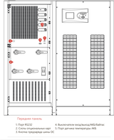 Моноблочный ИБП Makelsan LevelUPS T4 200 kVA