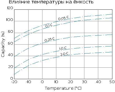 Аккумуляторная батарея YELLOW HRL 12-400W (100 Ач)