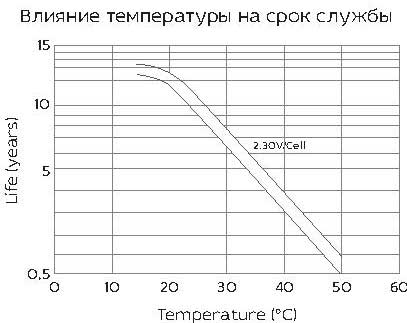 Аккумуляторная батарея YELLOW HRL 12-400W (100 Ач)