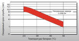 Аккумуляторная батарея Leoch DJM 1238
