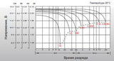 Аккумуляторная батарея Leoch DJM 1238