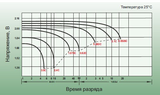 Аккумуляторная батарея Leoch DJ 100