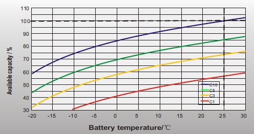 Аккумуляторная батарея Leoch LPG 12-17