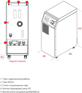 ИБП Makelsan LevelUPS LU3310
