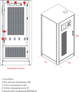 ИБП Makelsan LevelUPS LU3360