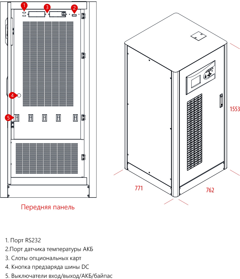 ИБП Makelsan LevelUPS LU3360