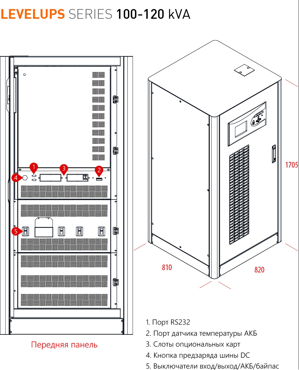 ИБП Makelsan LevelUPS LU33100