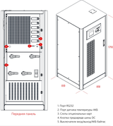 Моноблочный ИБП Makelsan LevelUPS LU33200