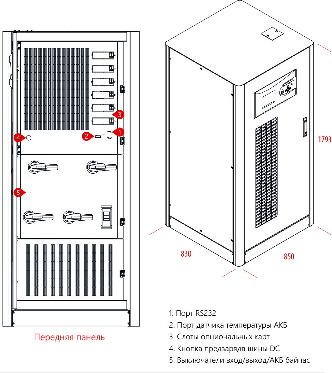ИБП Makelsan LevelUPS LU33200