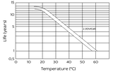 Аккумуляторная батарея YELLOW ABF 12-125