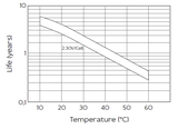 Аккумуляторная батарея YELLOW AB 12-2,2