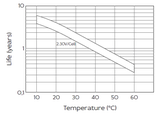 Аккумуляторная батарея YELLOW AB 12-2,3