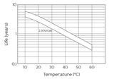 Аккумуляторная батарея YELLOW AB 12-2,5