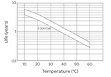 Аккумуляторная батарея YELLOW AB 12-2,8