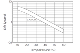 Аккумуляторная батарея YELLOW AB 12-2,9
