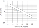 Аккумуляторная батарея YELLOW AB 12-3,2