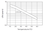 Аккумуляторная батарея YELLOW AB 12-6,3