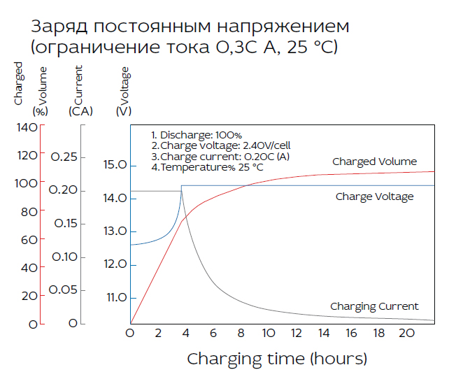 Аккумуляторная батарея YELLOW HRL 12-55