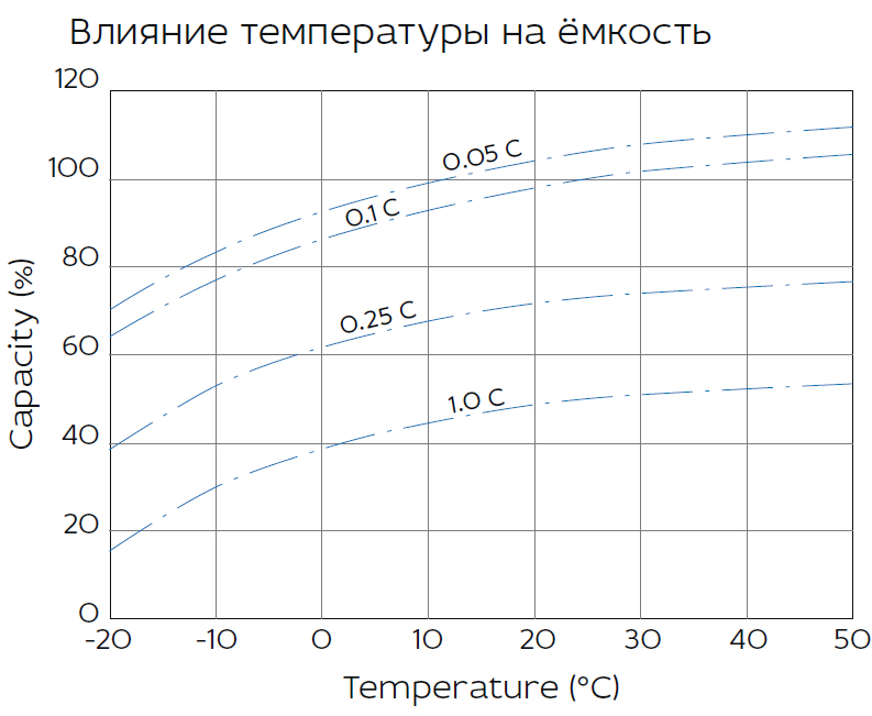 Аккумуляторная батарея YELLOW HRL 12-55