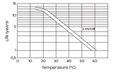 Аккумуляторная батарея YELLOW ABF 12-180T