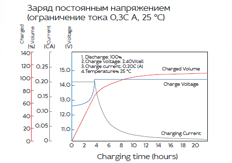 Аккумуляторная батарея YELLOW HRL 12-380W (100 Ач)