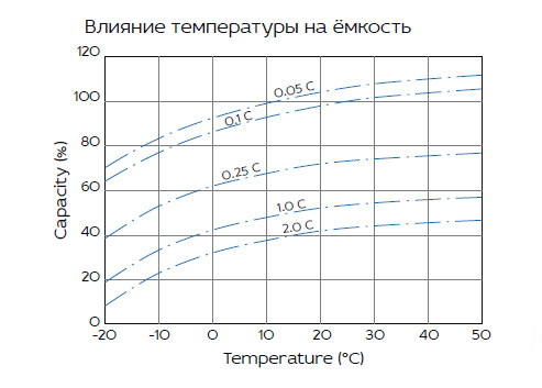 Аккумуляторная батарея YELLOW HRL 12-380W (100 Ач)