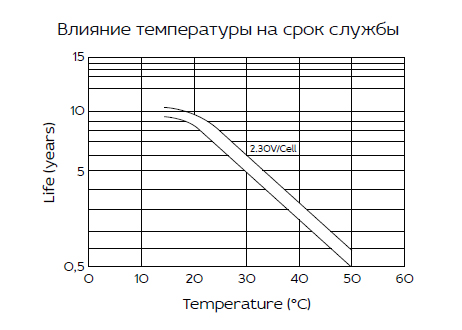 Аккумуляторная батарея YELLOW HRL 12-240W (65 Ач)