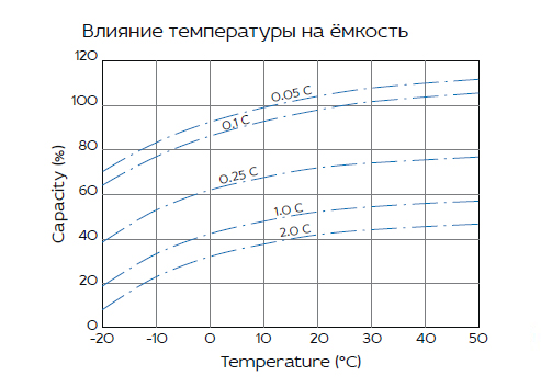 Аккумуляторная батарея YELLOW HRL 12-240W (65 Ач)