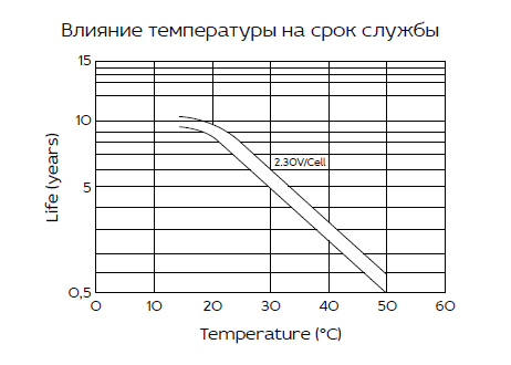 Аккумуляторная батарея YELLOW HRL 12-270W (75 Ач)