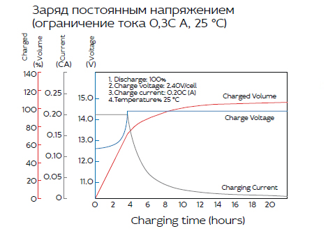 Аккумуляторная батарея YELLOW HRL 12-270W (75 Ач)
