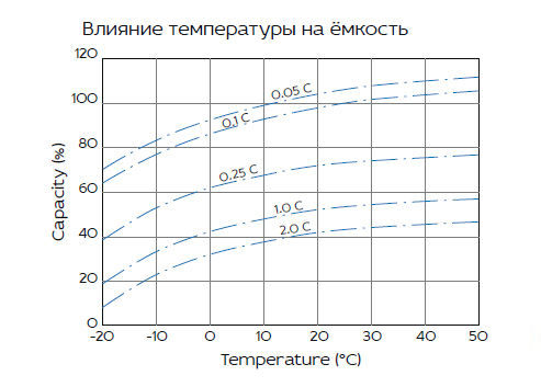 Аккумуляторная батарея YELLOW HRL 12-270W (75 Ач)