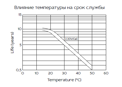 Аккумуляторная батарея YELLOW HRL 12-160W (45 Ач)