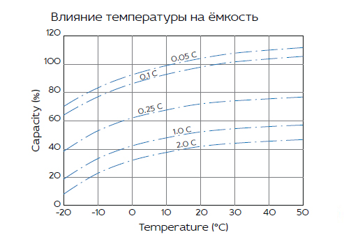 Аккумуляторная батарея YELLOW HRL 12-160W (45 Ач)