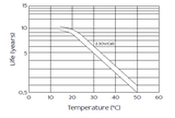 Аккумуляторная батарея YELLOW HRL 12-125W (33 Ач)